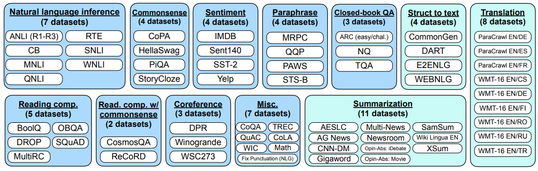 Flan datasets