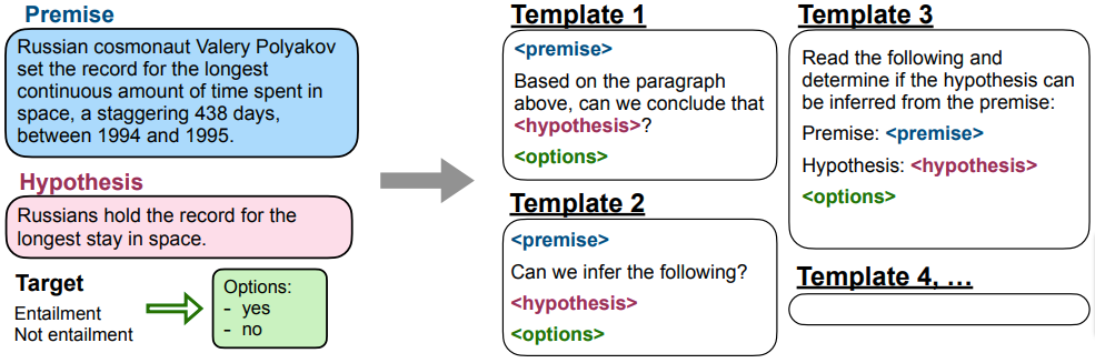 Flan template examples