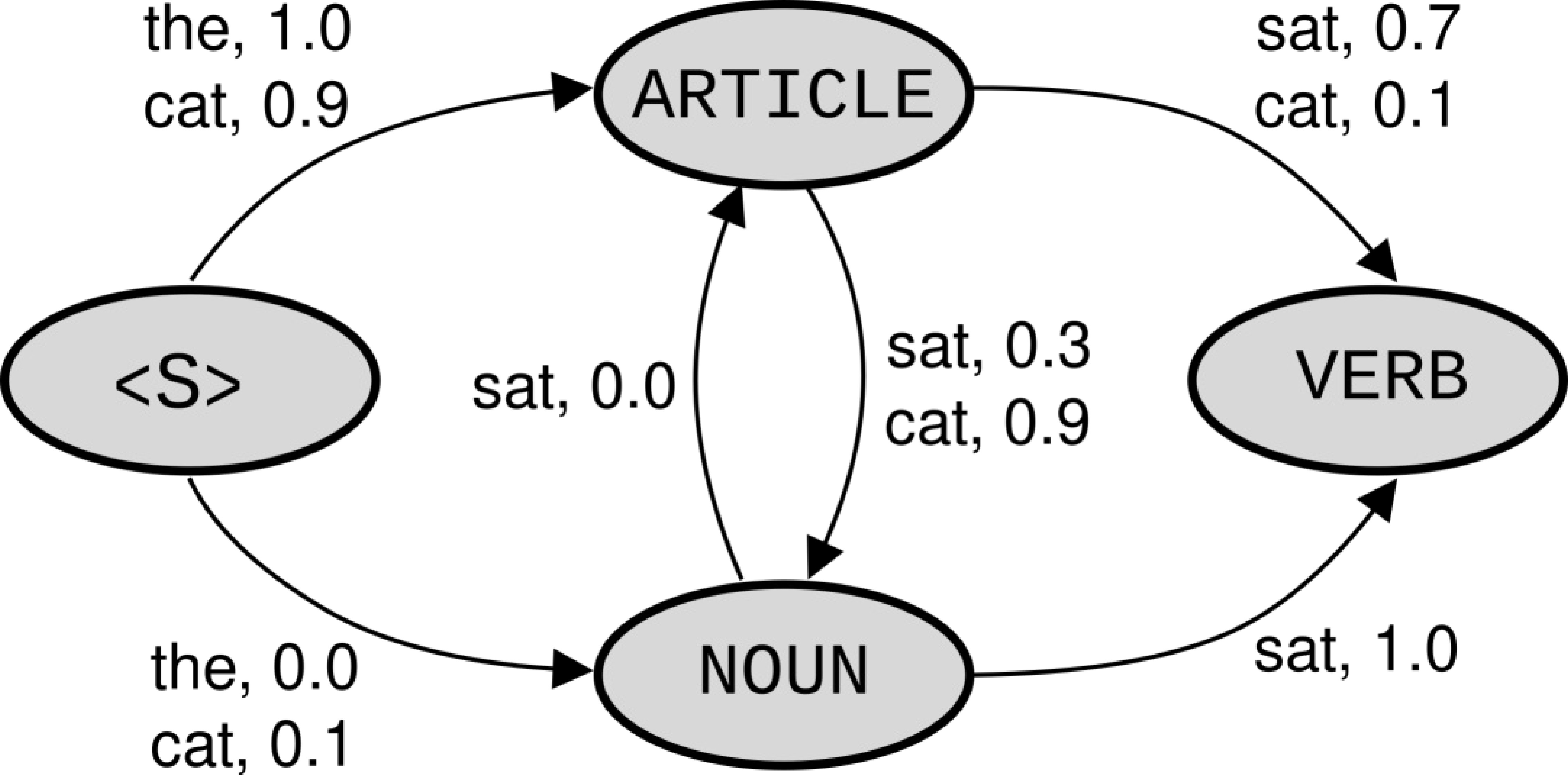 图1, memm_inference_normalized