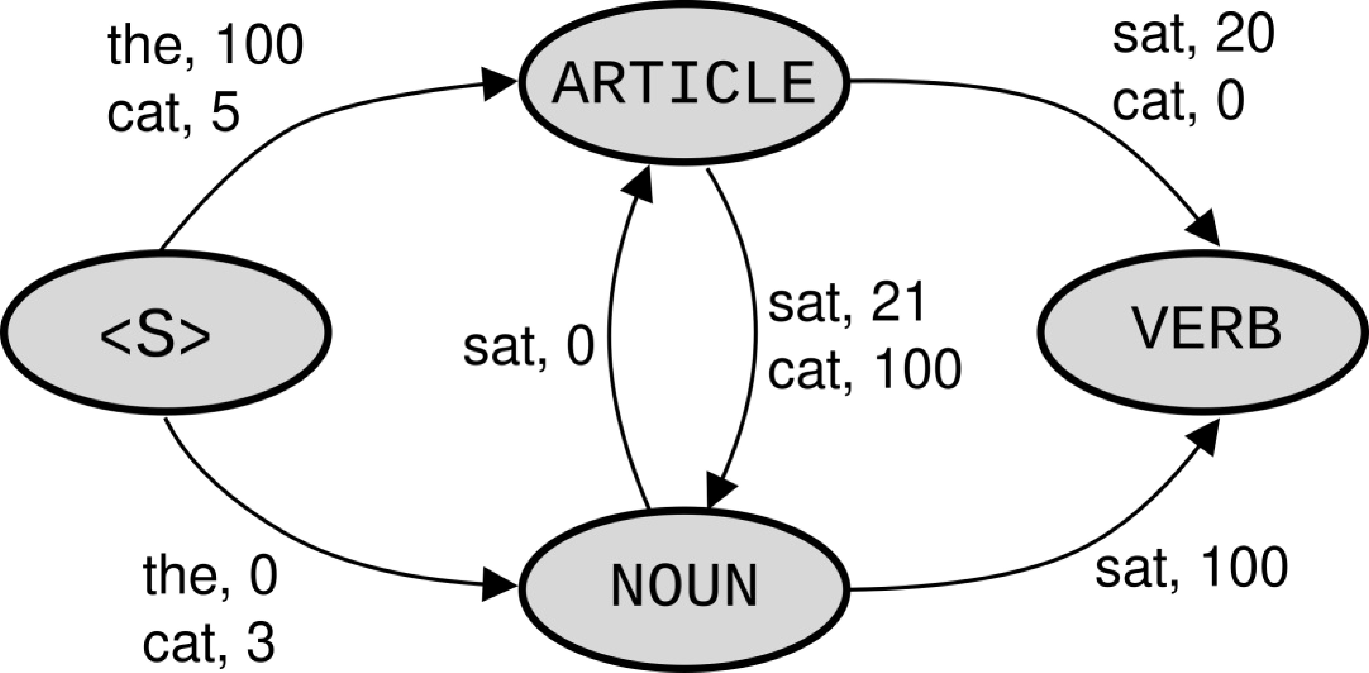 图2, memm_inference_unnormalized