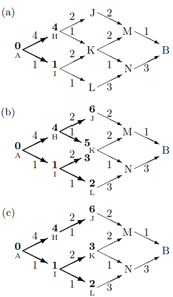 min-sum2