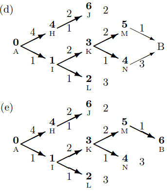 Min-Sum algorithm message passing steps