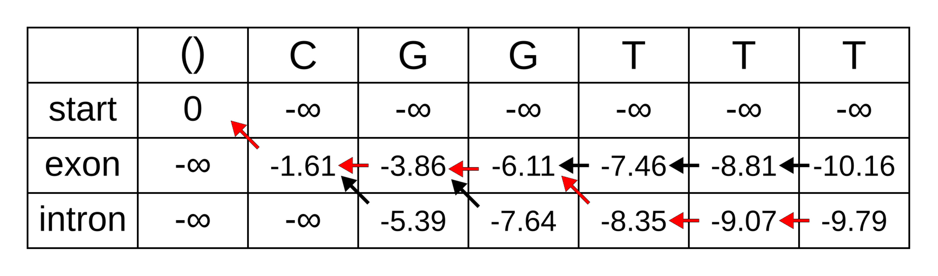 https://cs.rice.edu/~ogilvie/comp571/viterbi-algorithm/