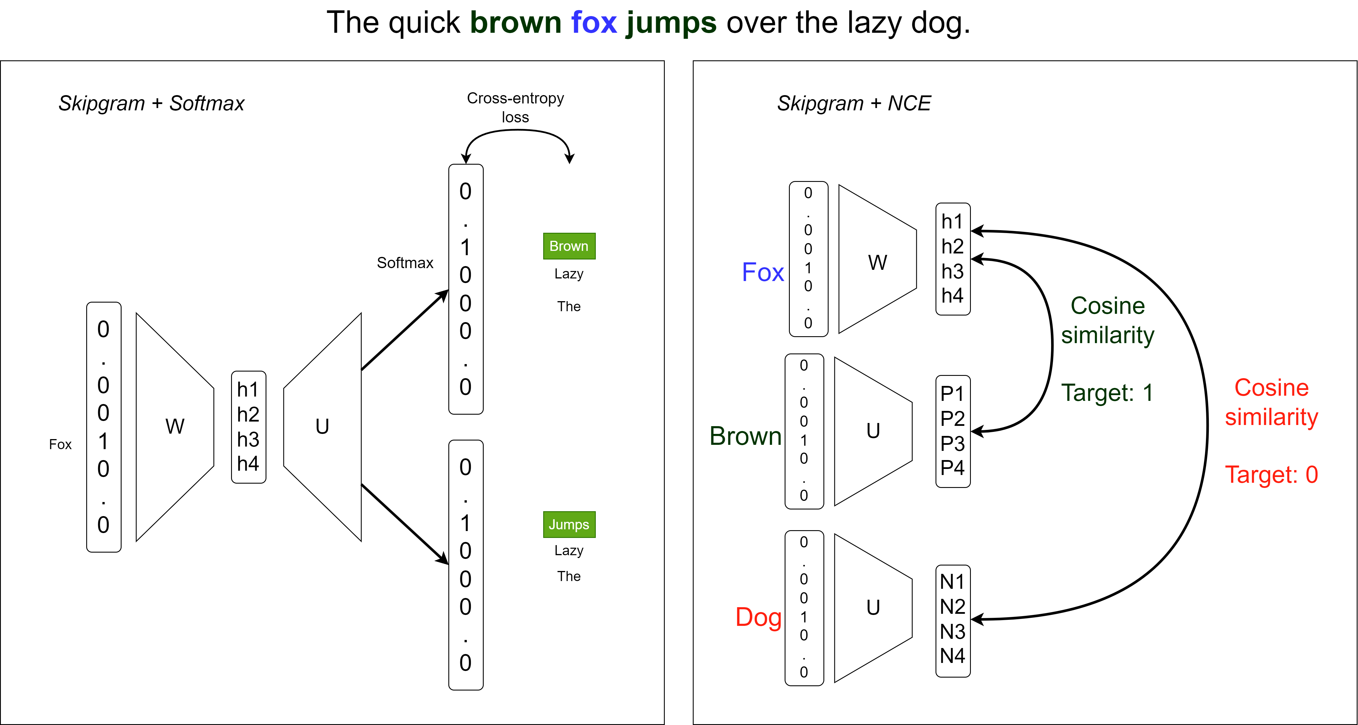 word2vec_contrastive