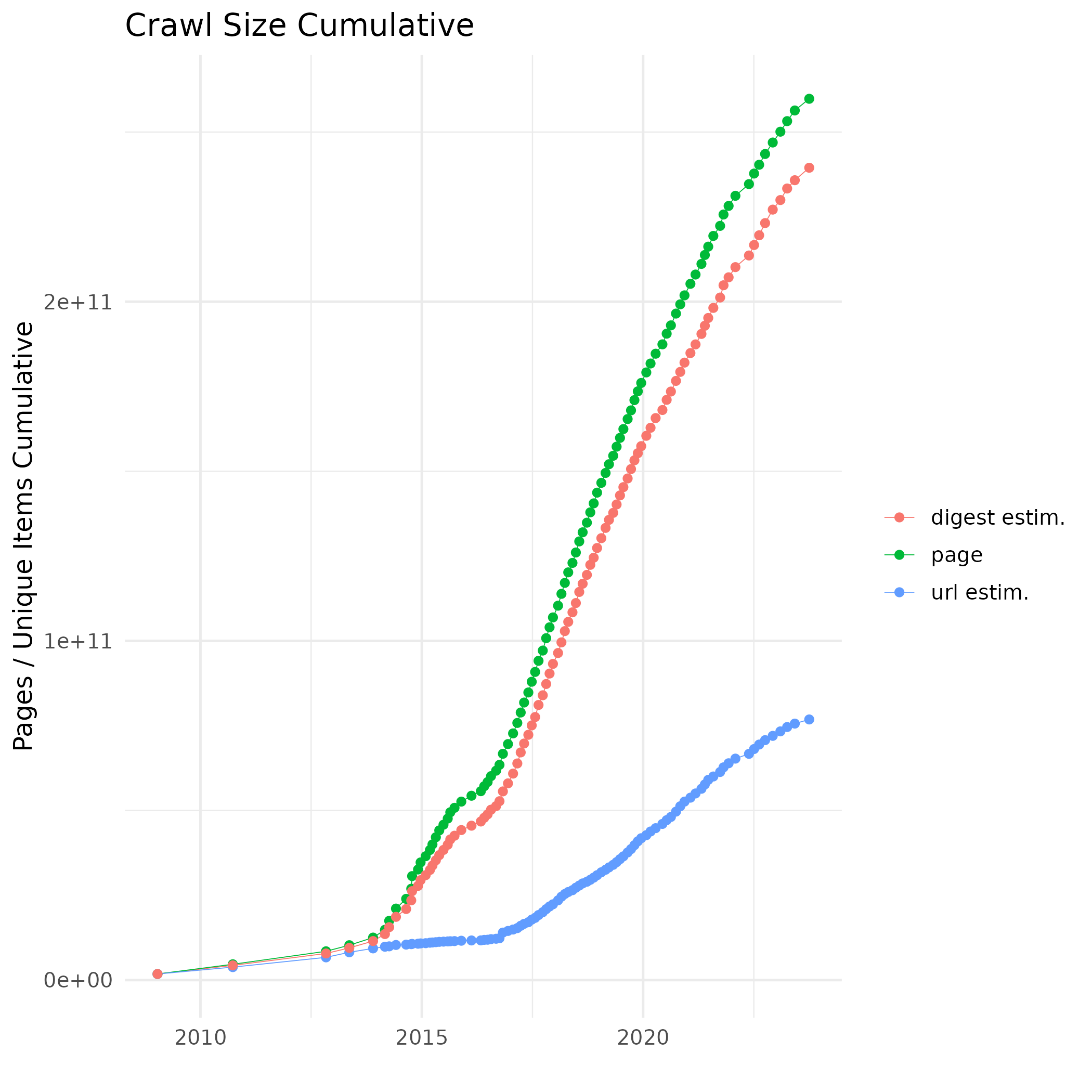 cc_cumulative