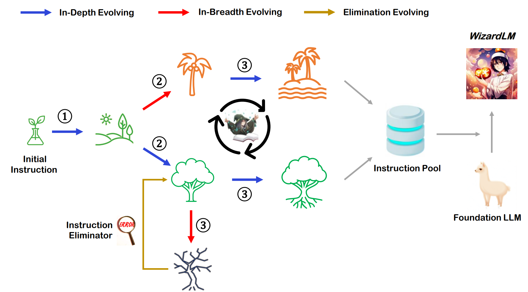 evolinstruct