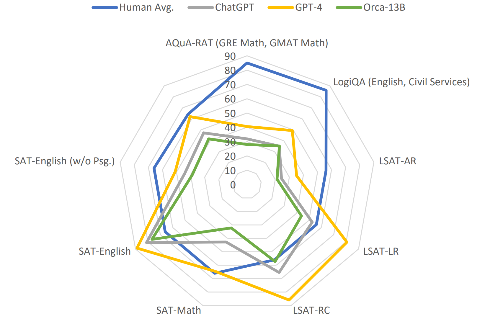 orca_results