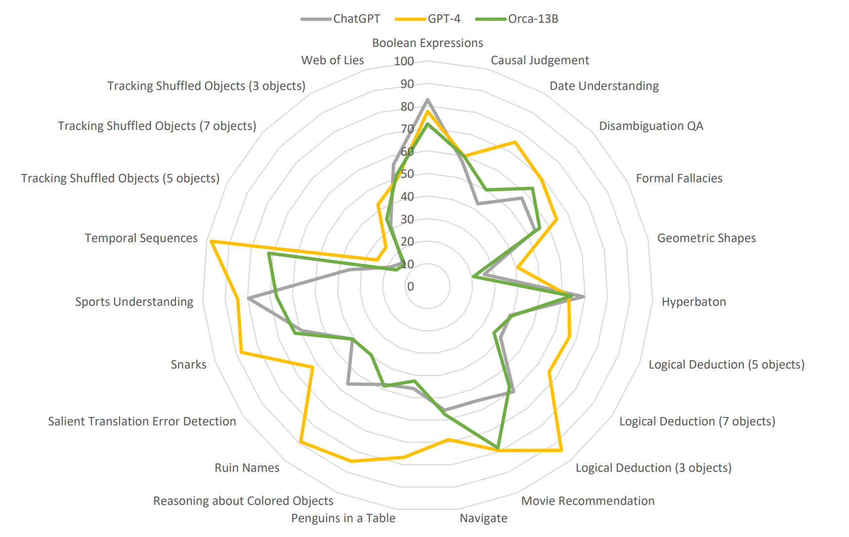 orca_results2