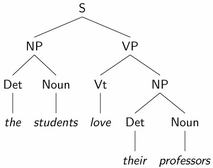 event-semantics