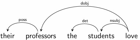 event-semantics