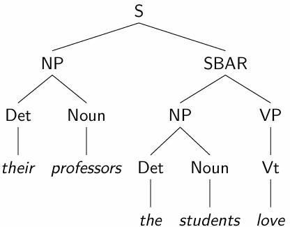 event-semantics