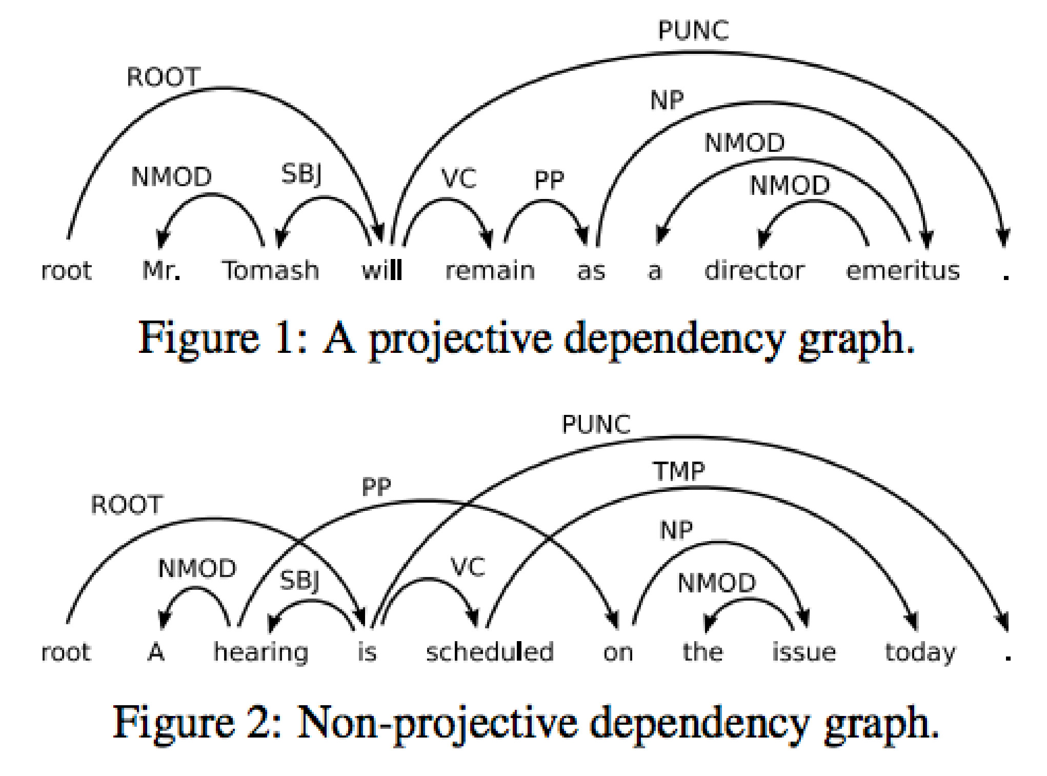 projectivity