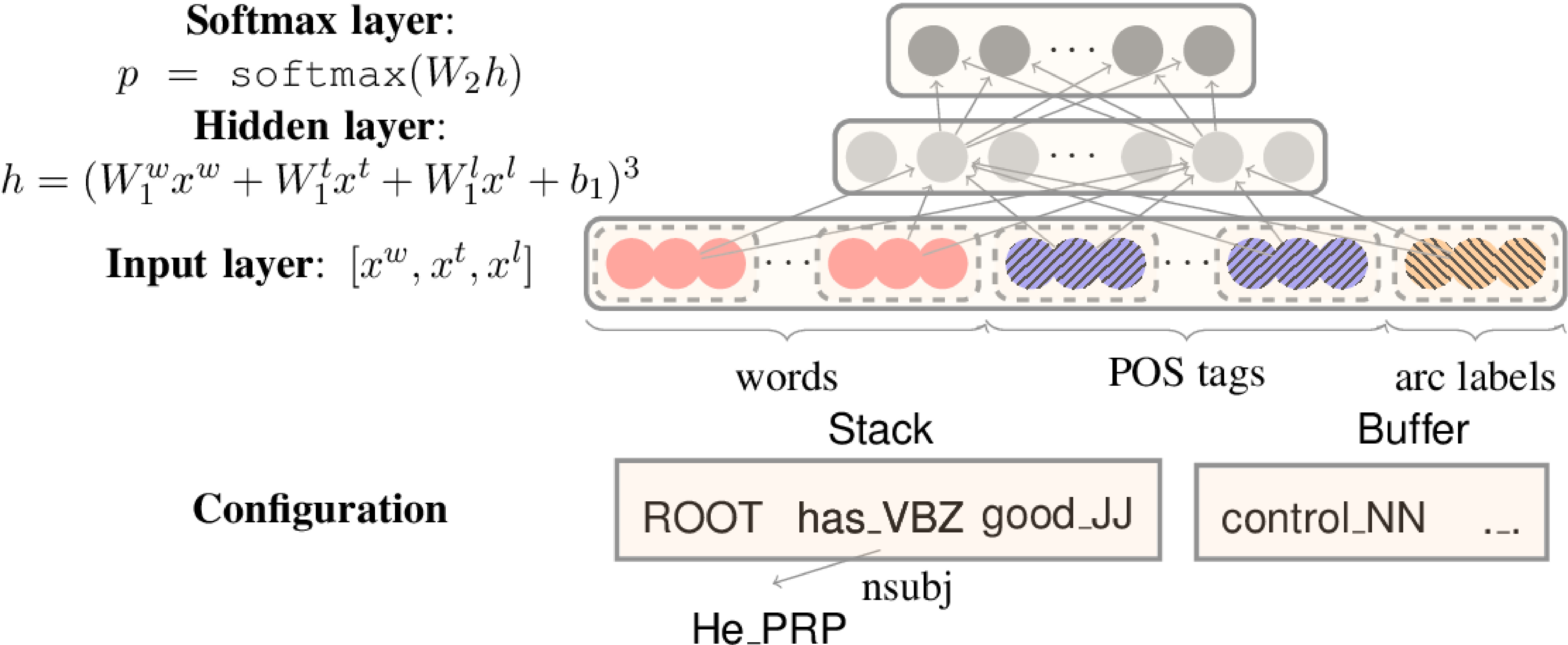 trans_dep_neural