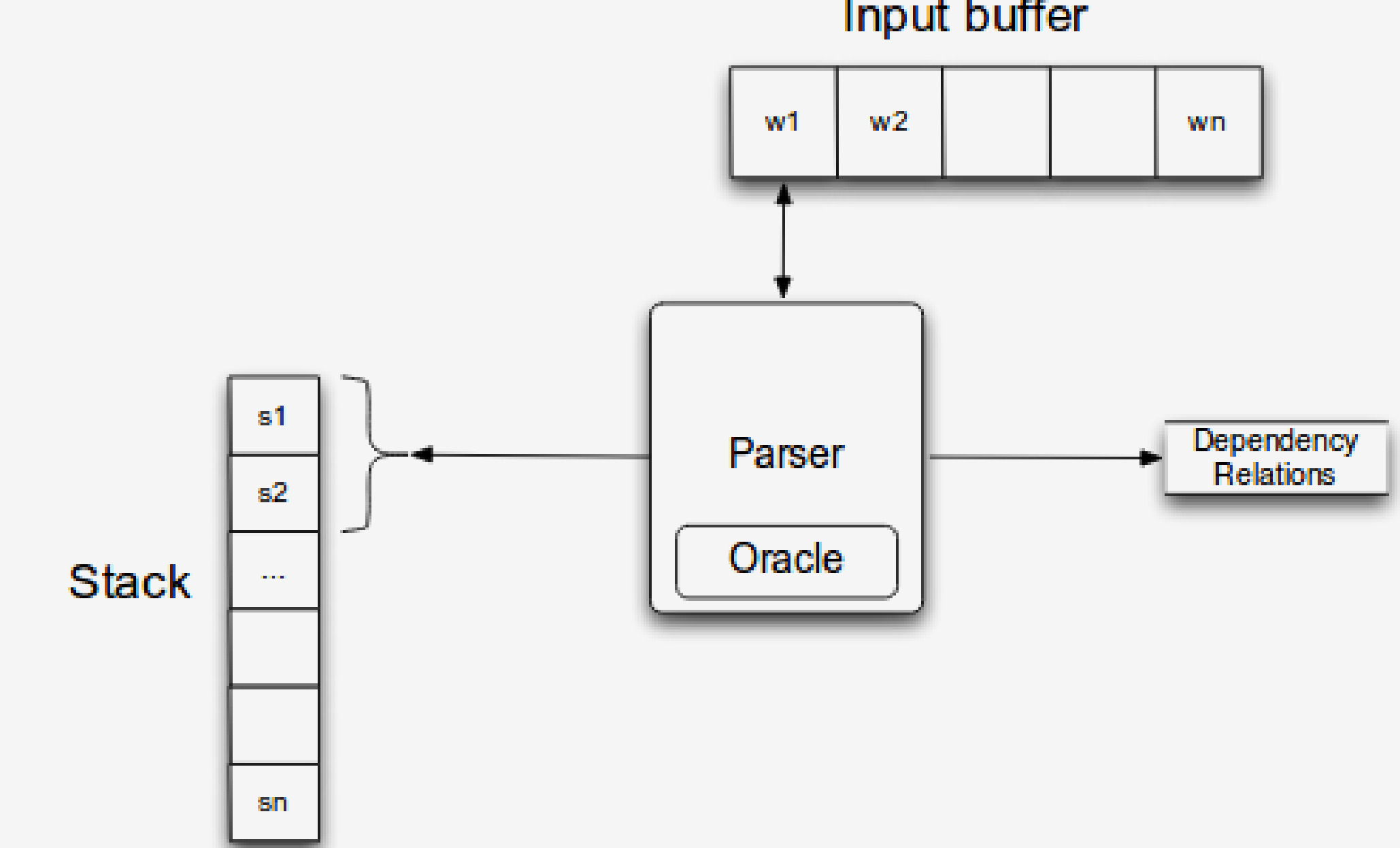 transition_config