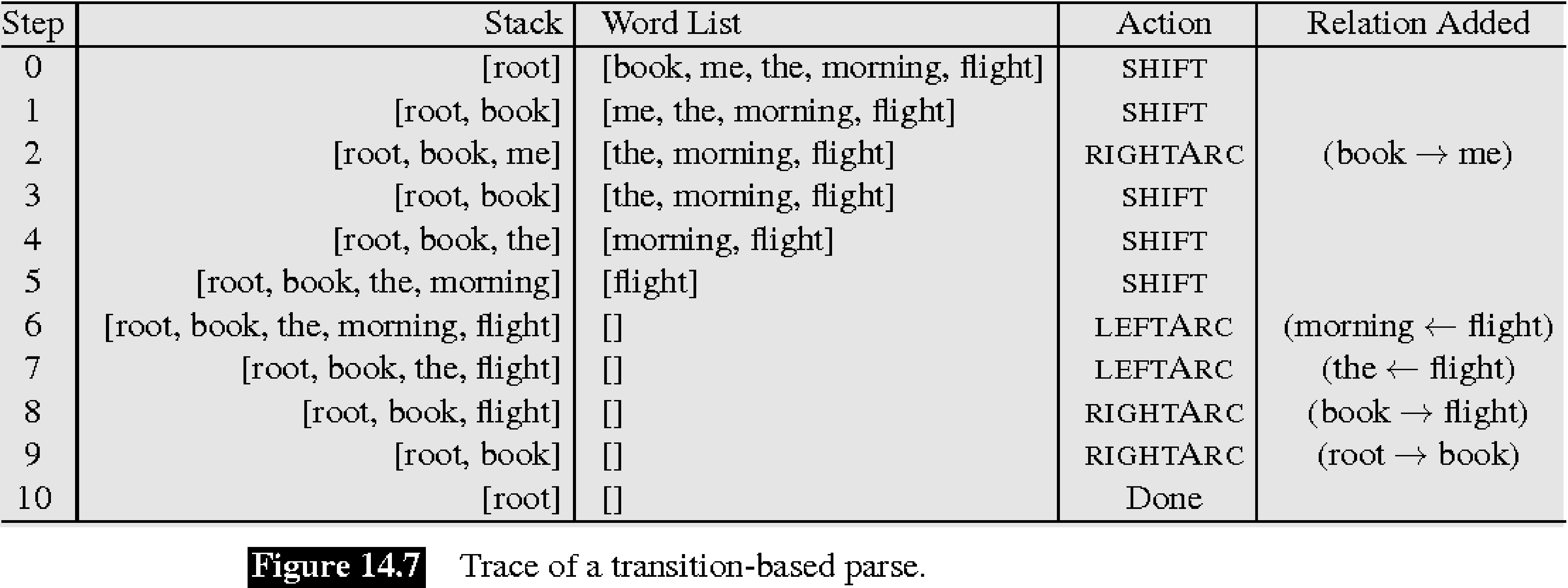 An example parser run