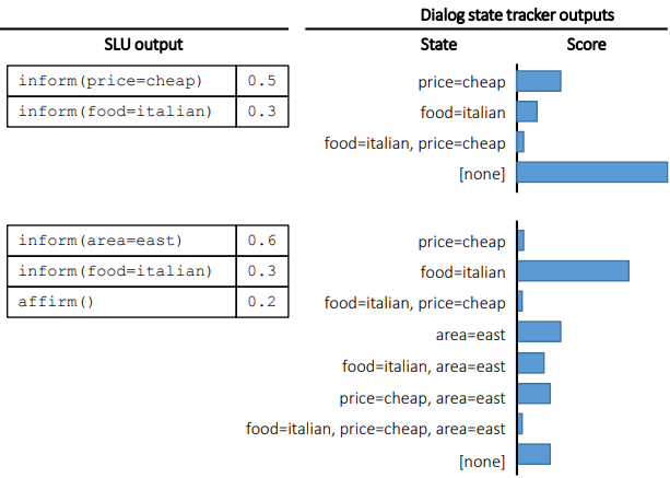 dialog_state_tracker