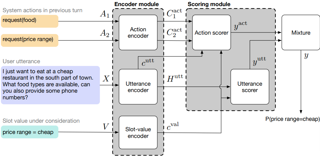 dialog_state_tracker_2