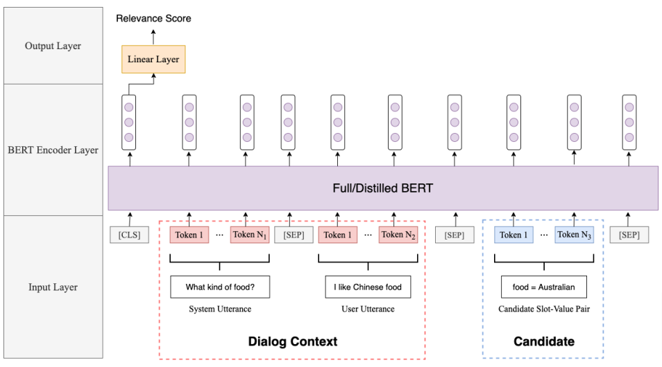 dialog_state_tracker_bert