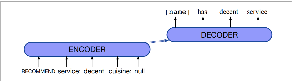 seq2seq_nlg