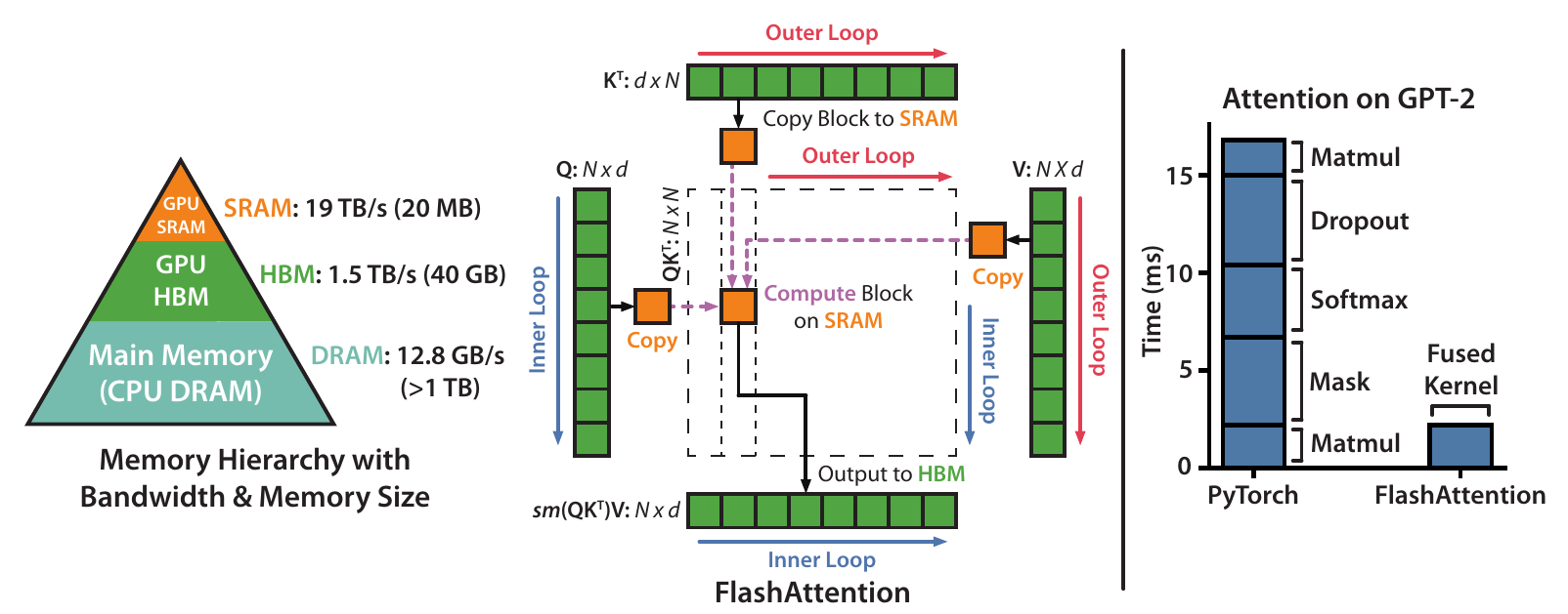 flash_attention