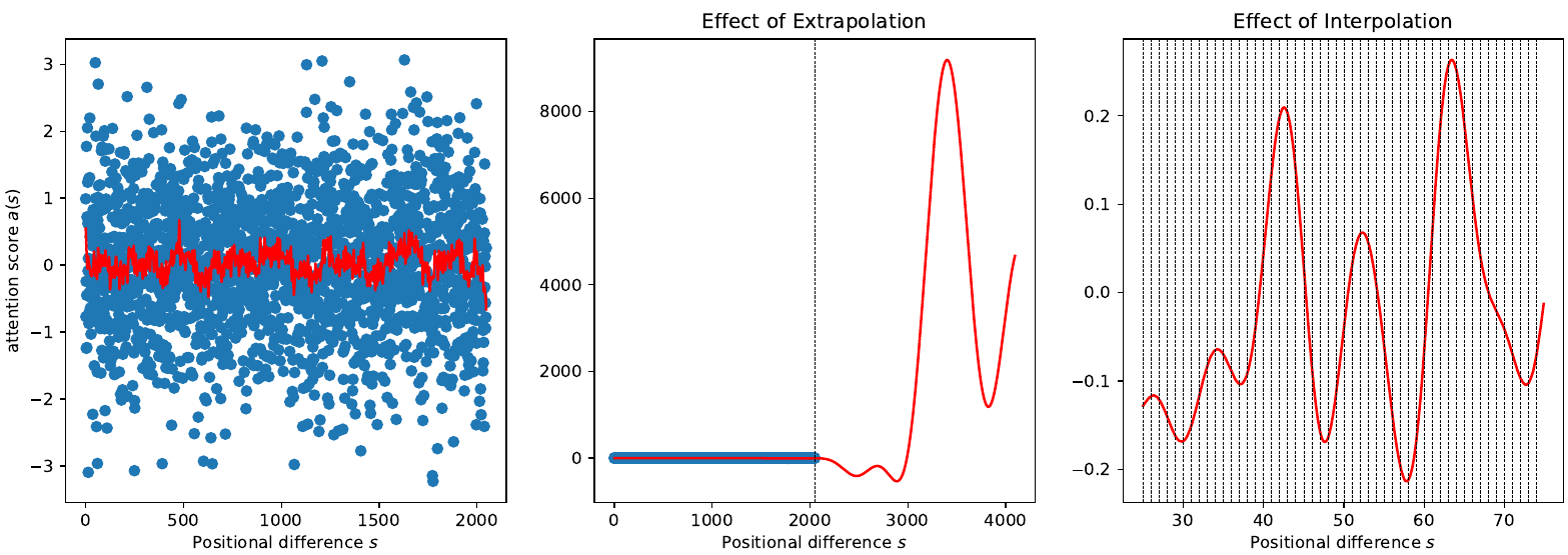 rope_interpolation