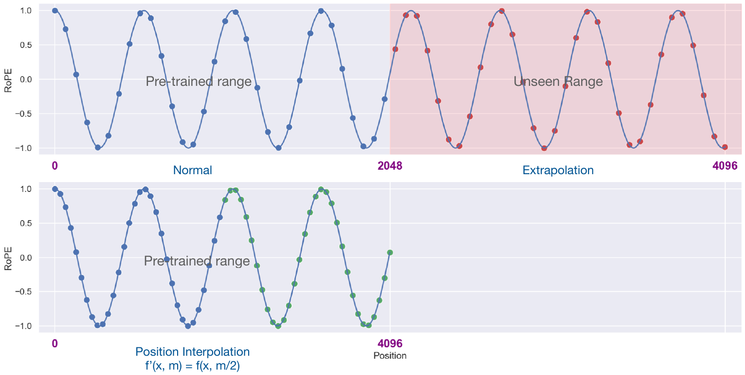 rope_interpolation2