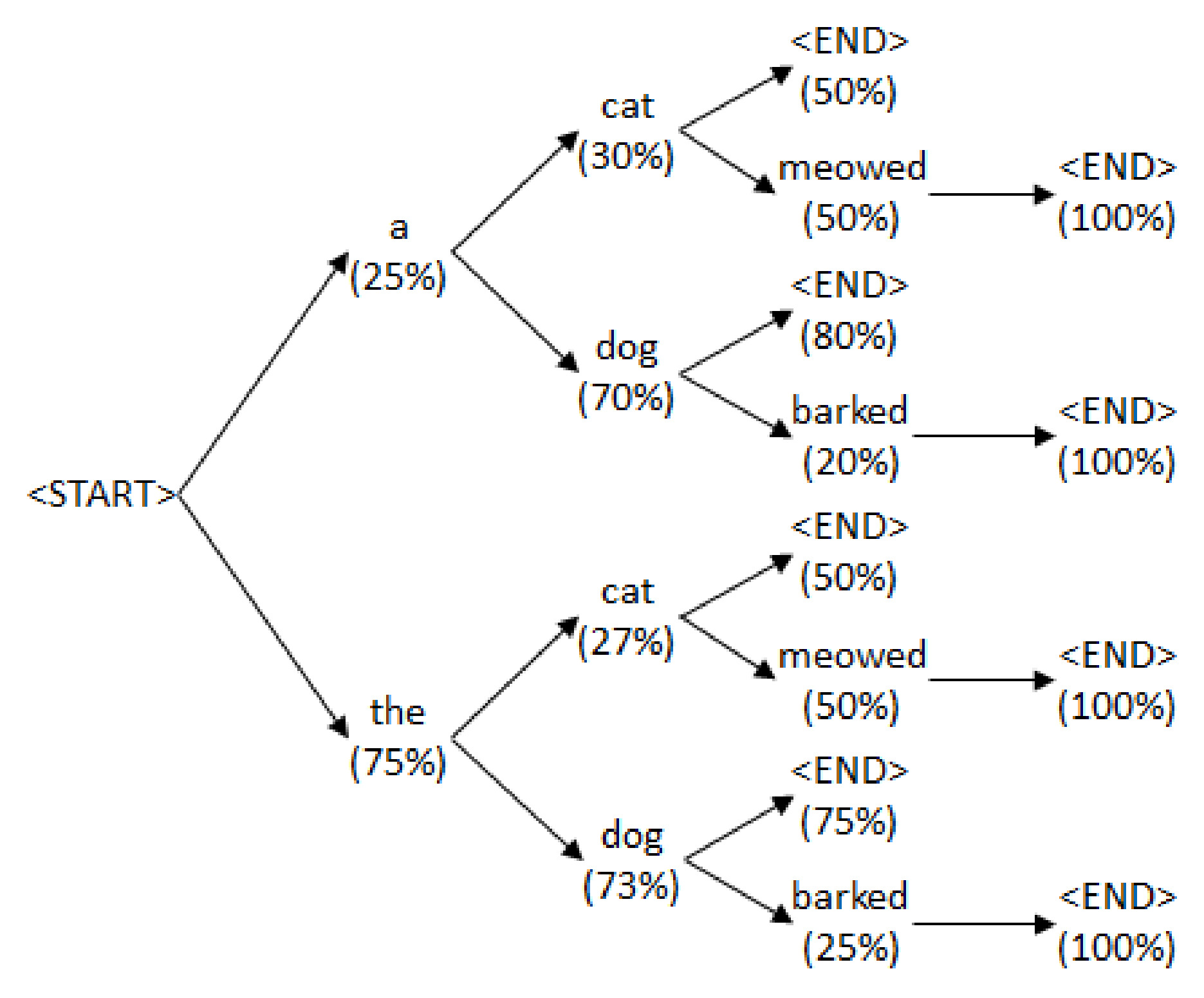 lm_tree