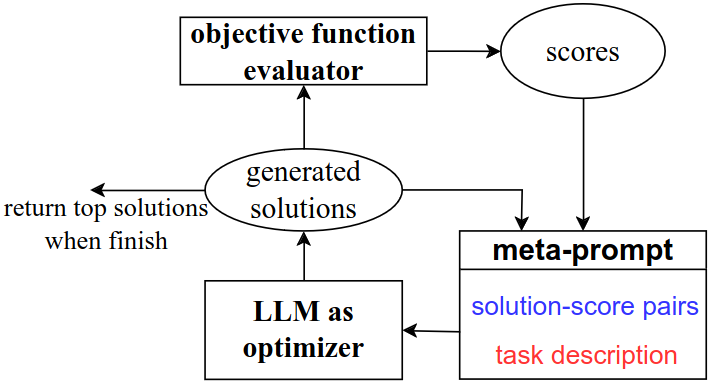 llm_metaopt