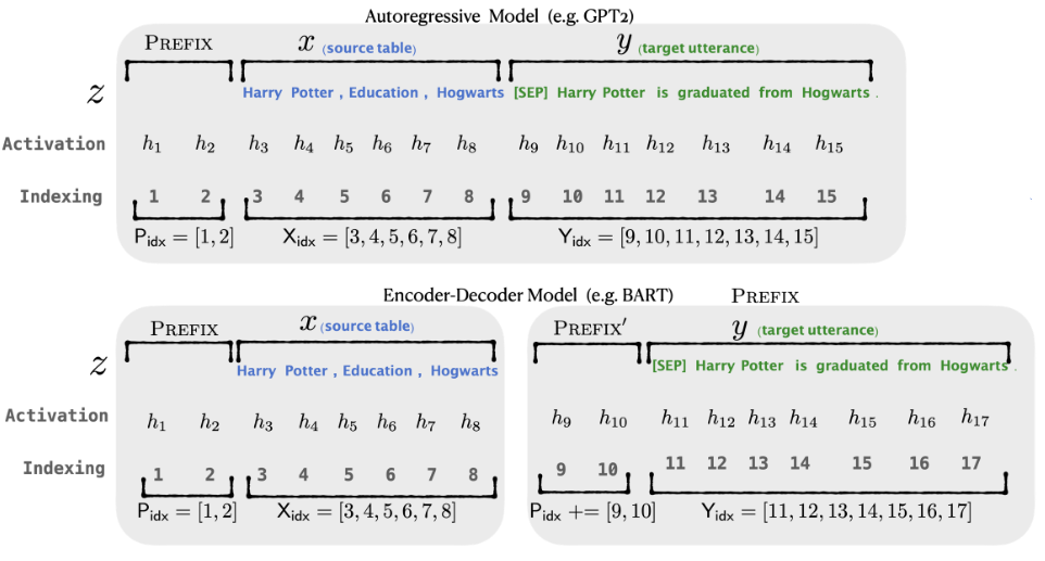 prefix_tuning