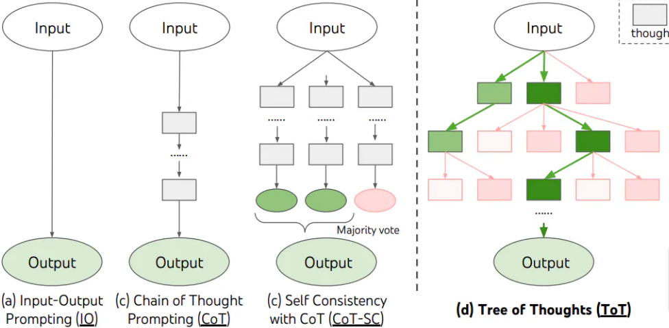 tree-of-thought