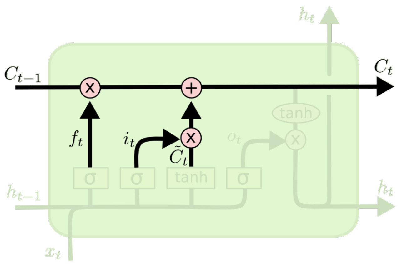 LSTM 单元状态更新