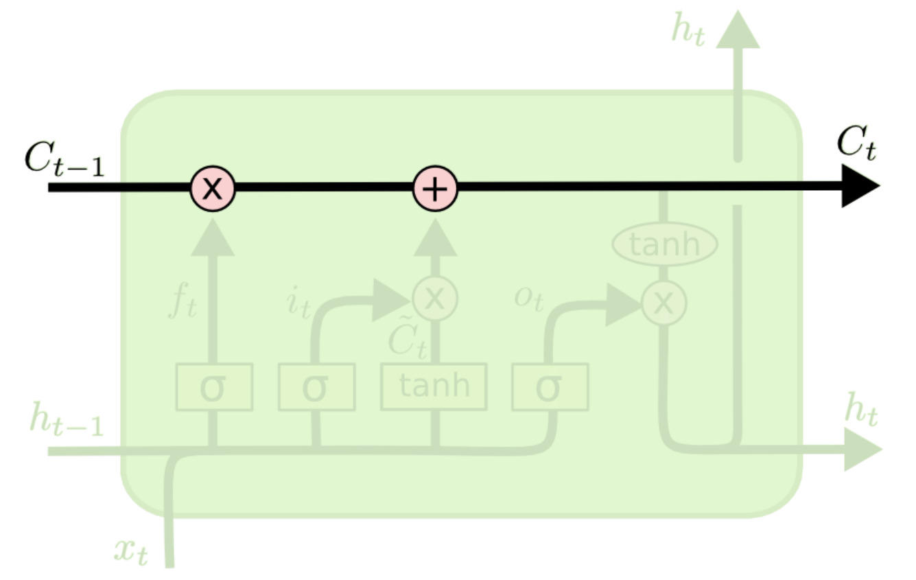 LSTM 单元状态