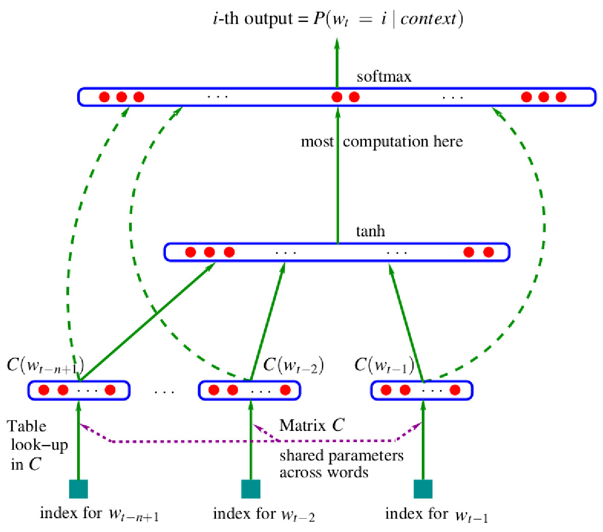 neural_lm