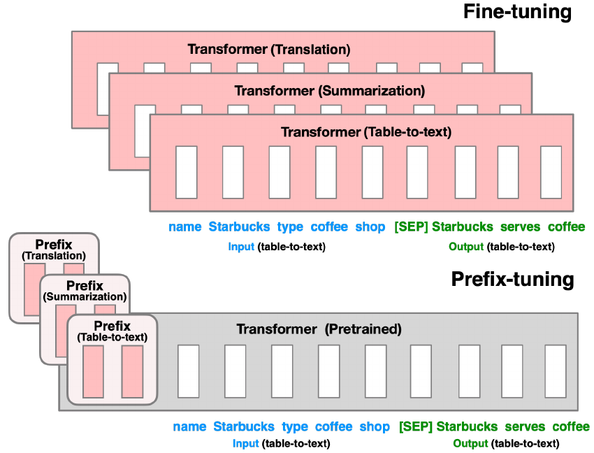 prefix_tuning_fig1