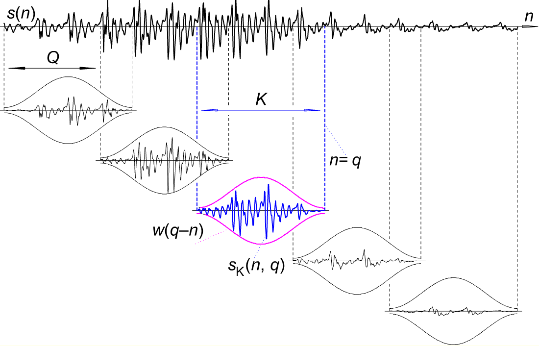 asr_windowing