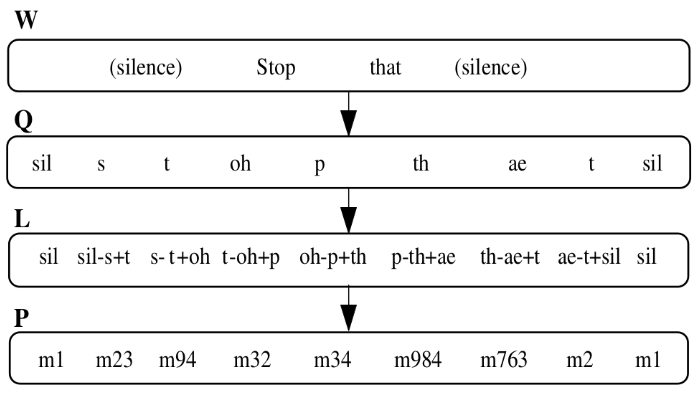 context_dependent_phones