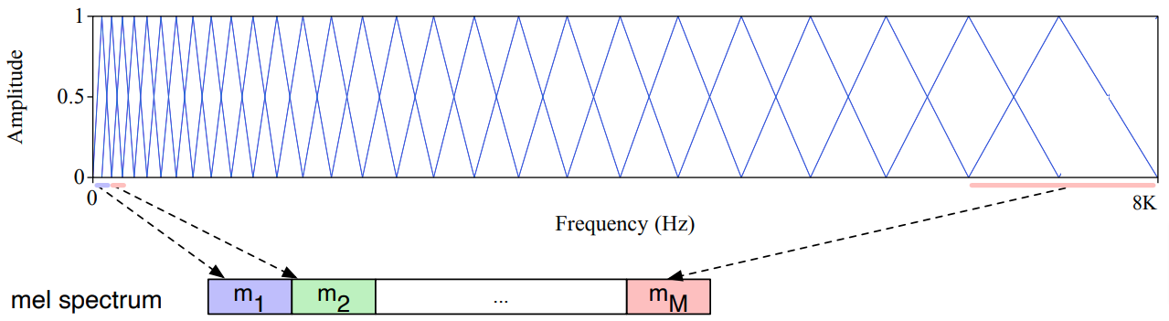 mel_filter_bank