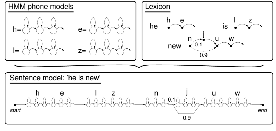 word_sequence_model