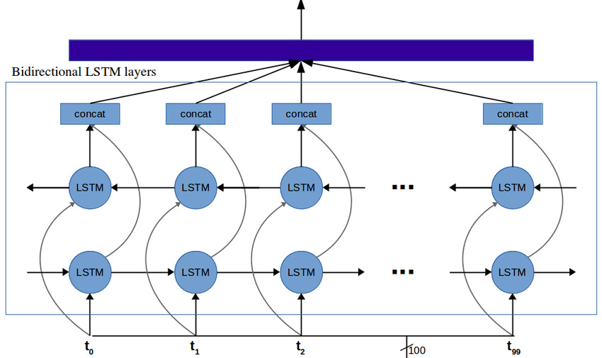 birnn_aggregation