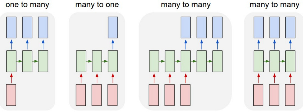 rnn_topologies