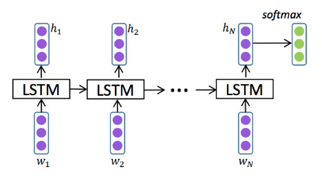 seq2vec