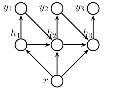 vec2seq_graph_mod