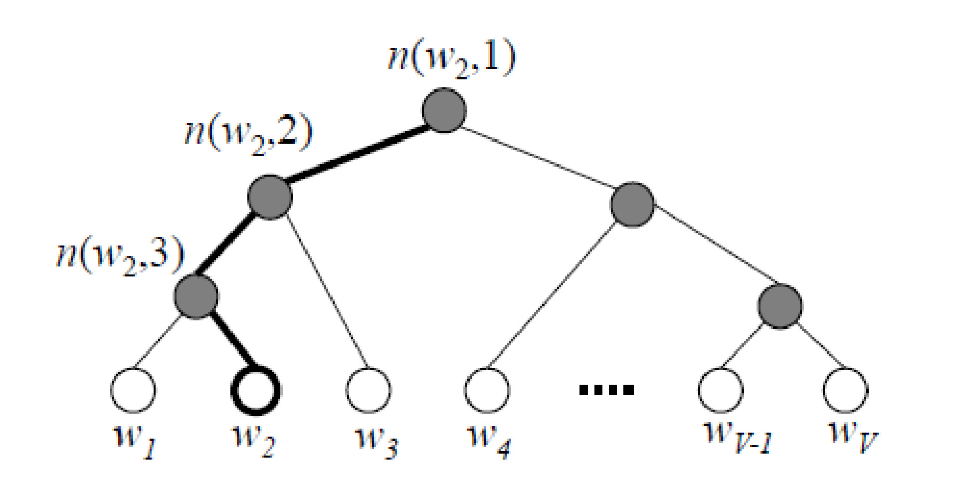 hierarchic_softmax