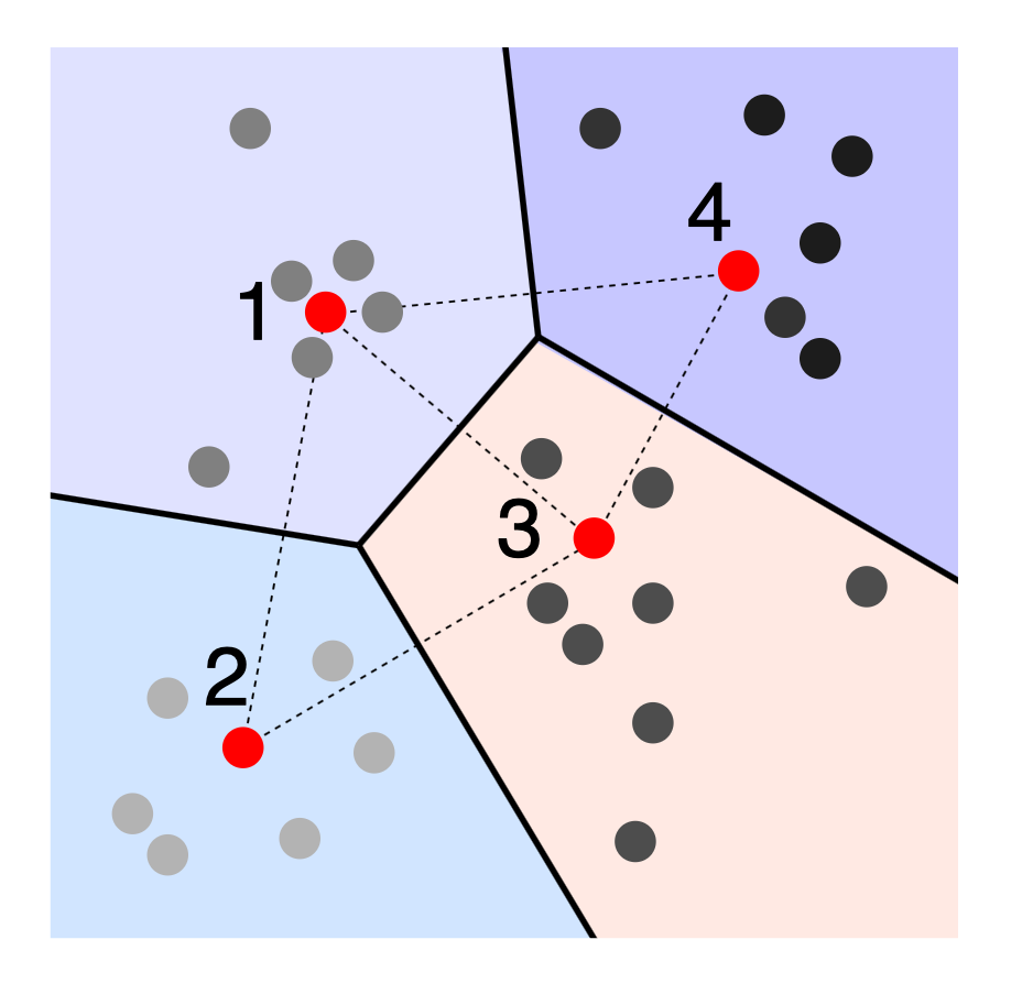 使用 LSH 集群进行近似最近邻搜索 (https://randorithms.com/2019/09/19/Visual-LSH.html)