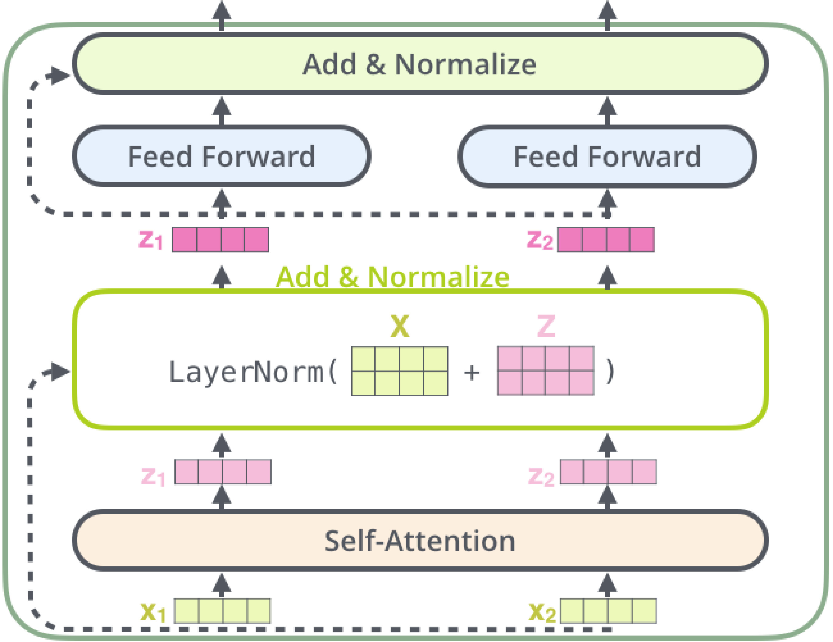 transformer_resideual_layer_norm_2