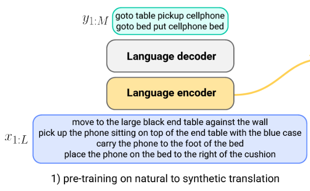 et_lang_pretraining