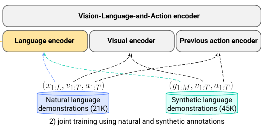 et_lang_training