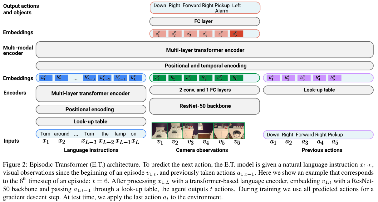 et_overall_arch