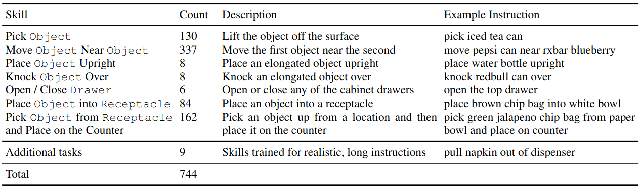 rt-1_dataset