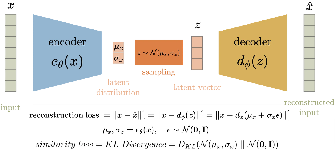 detailed_vae